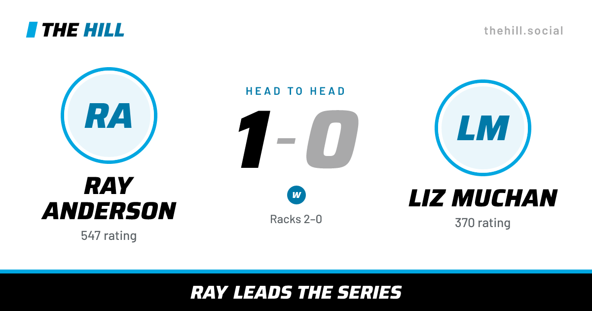 The share card: Ray Anderson vs Liz Muchan, 1–0 head to head on The Hill