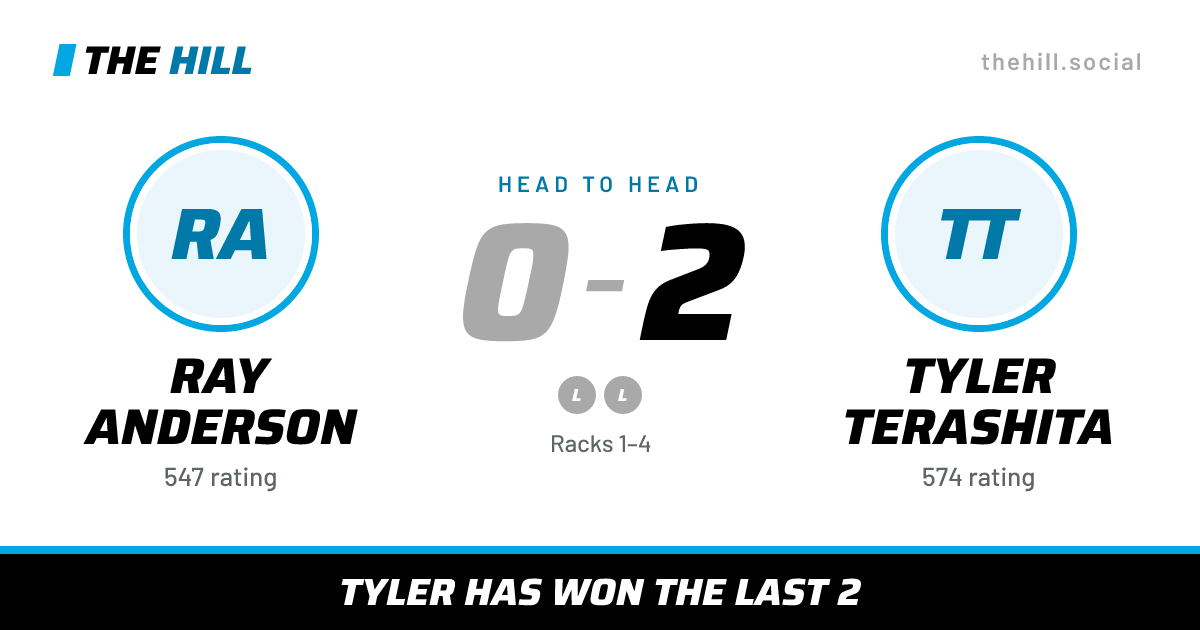 The share card: Ray Anderson vs Tyler Terashita, 0–2 head to head on The Hill