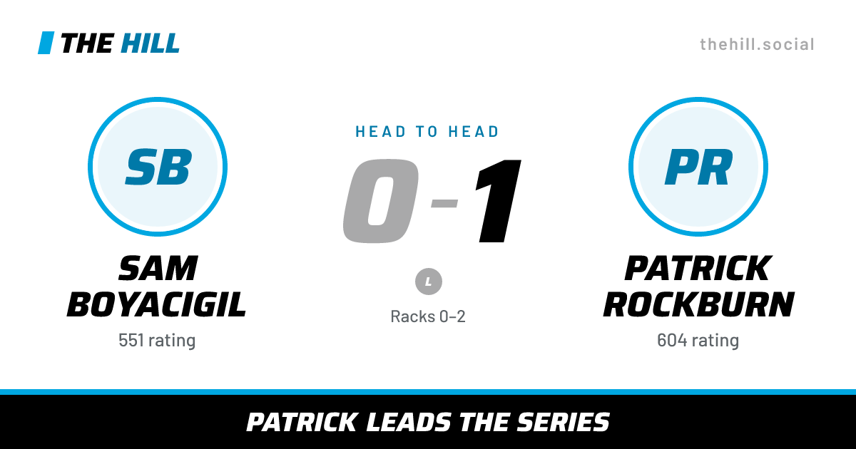 The share card: Sam Boyacigil vs Patrick Rockburn, 0–1 head to head on The Hill