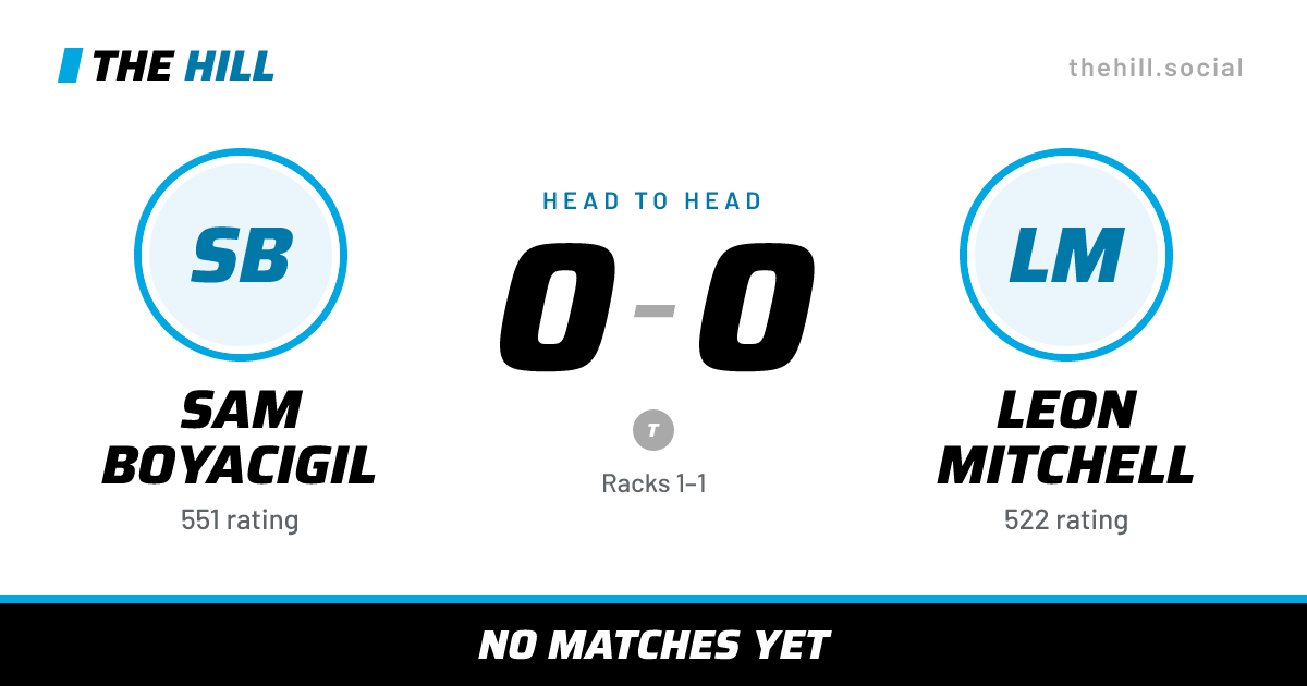 The share card: Sam Boyacigil vs Leon Mitchell, 0–0 head to head on The Hill
