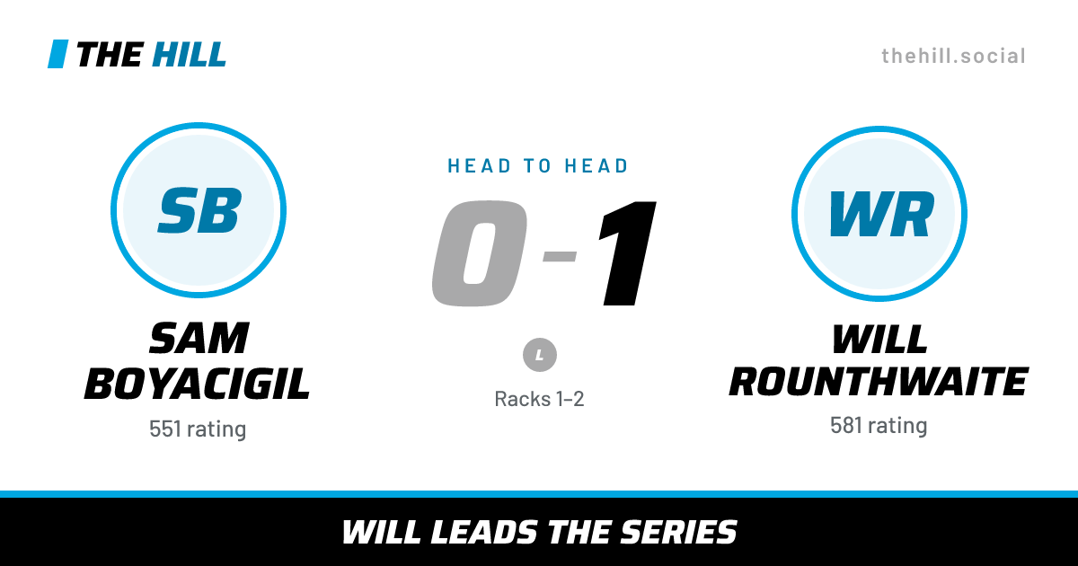 The share card: Sam Boyacigil vs Will Rounthwaite, 0–1 head to head on The Hill