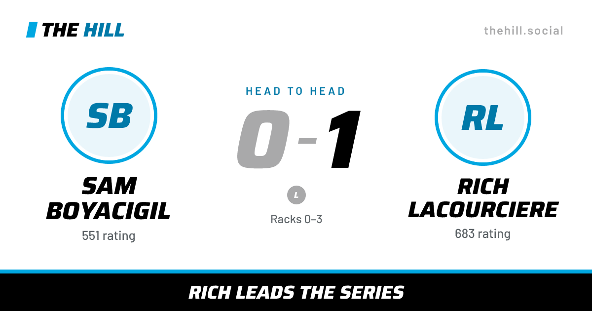 The share card: Sam Boyacigil vs Rich Lacourciere, 0–1 head to head on The Hill