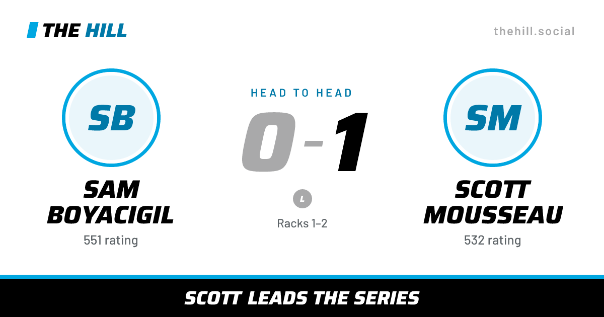 The share card: Sam Boyacigil vs Scott Mousseau, 0–1 head to head on The Hill