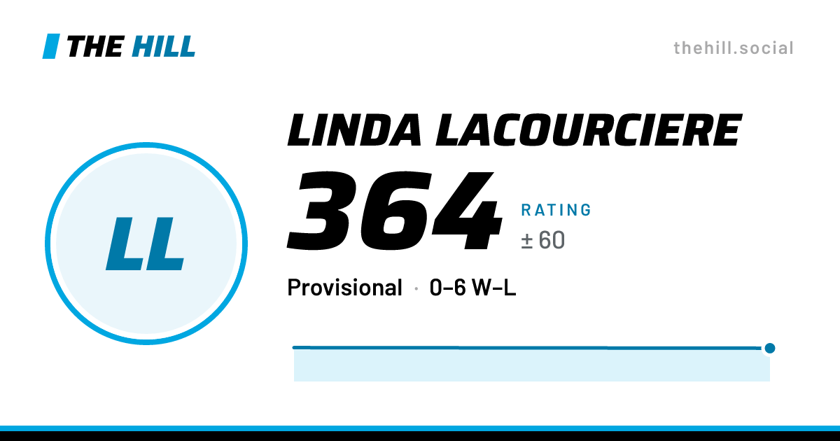 The share card: Linda Lacourciere: 322 rating on The Hill