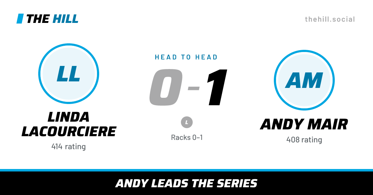 The share card: Linda Lacourciere vs Andy Mair, 0–1 head to head on The Hill