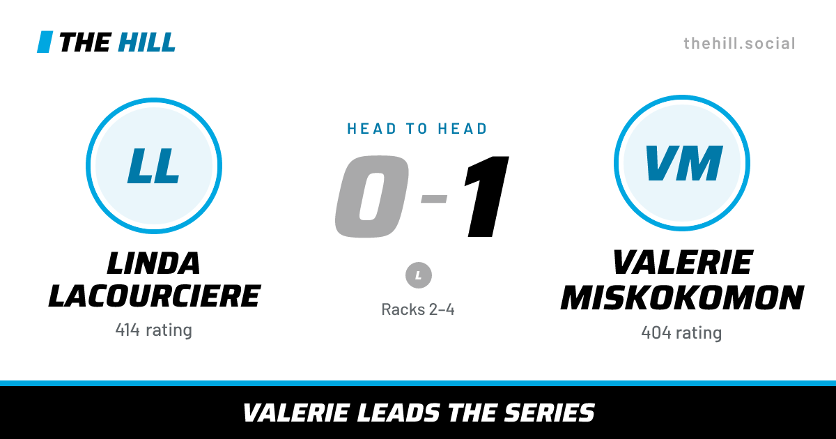 The share card: Linda Lacourciere vs Valerie Miskokomon, 0–1 head to head on The Hill