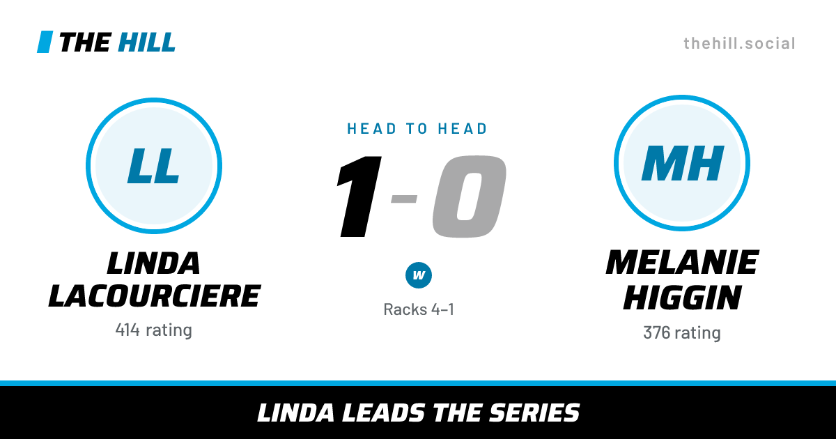 The share card: Linda Lacourciere vs Melanie Higgin, 1–0 head to head on The Hill