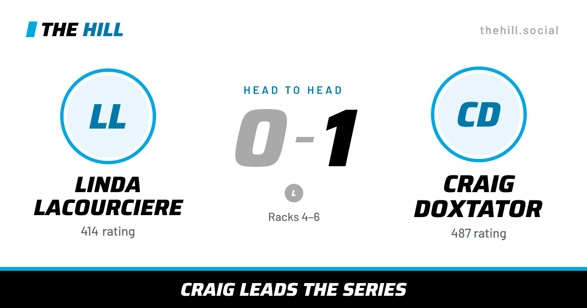 The share card: Linda Lacourciere vs Craig Doxtator, 0–1 head to head on The Hill