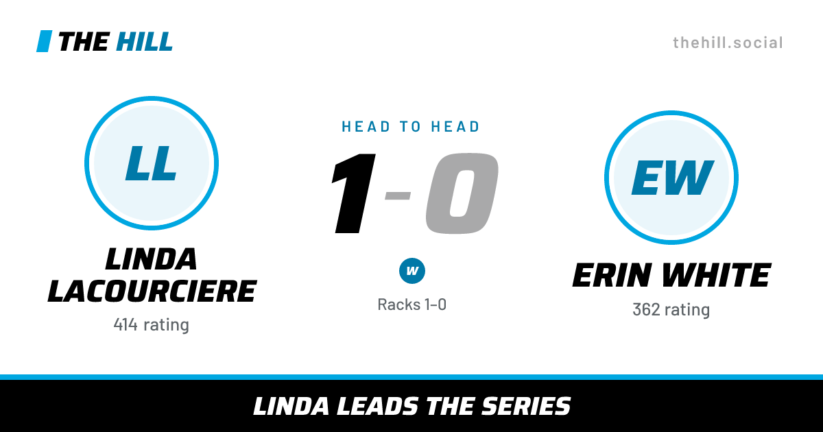 The share card: Linda Lacourciere vs Erin White, 1–0 head to head on The Hill