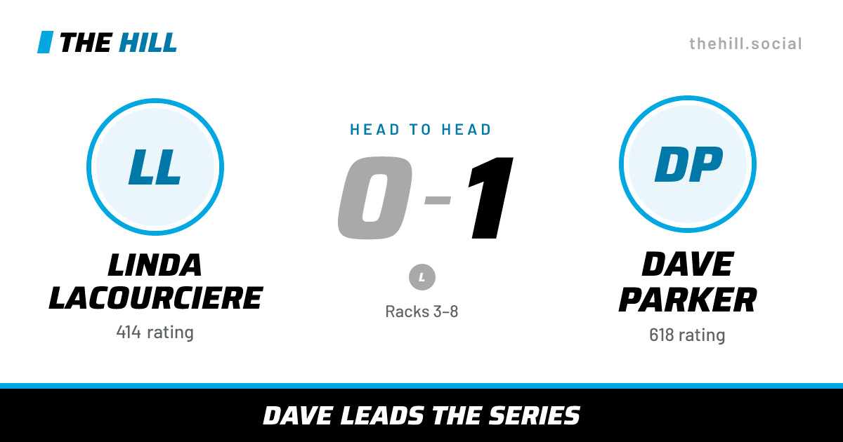 The share card: Linda Lacourciere vs Dave Parker, 0–1 head to head on The Hill