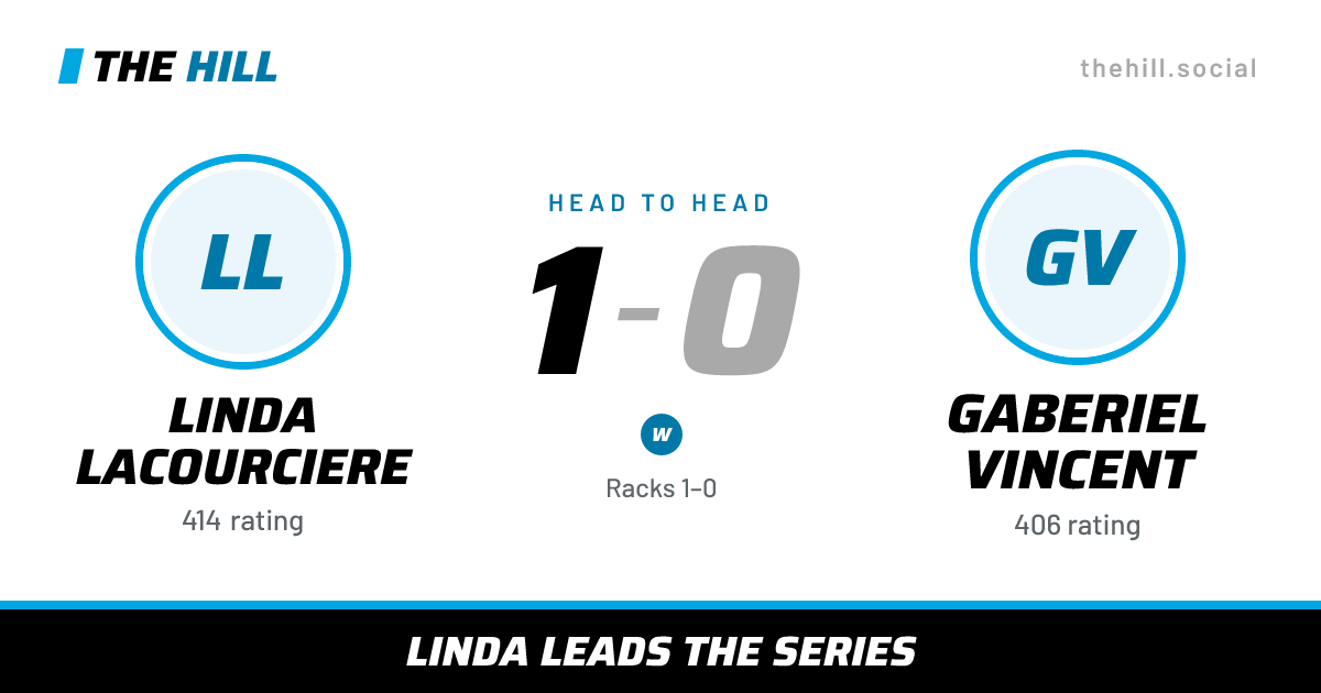 The share card: Linda Lacourciere vs Gaberiel Vincent, 1–0 head to head on The Hill