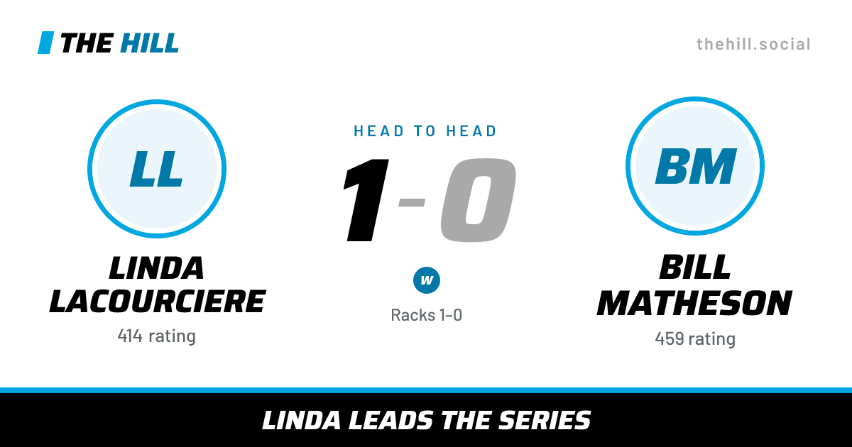 The share card: Linda Lacourciere vs Bill Matheson, 1–0 head to head on The Hill