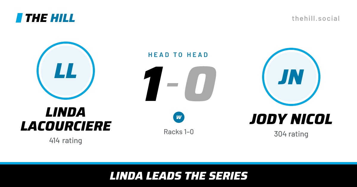 The share card: Linda Lacourciere vs Jody Nicol, 1–0 head to head on The Hill