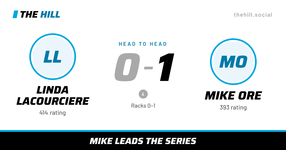 The share card: Linda Lacourciere vs Mike Ore, 0–1 head to head on The Hill