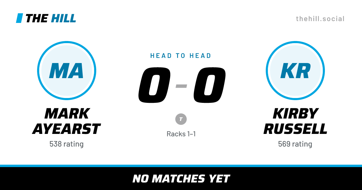 The share card: Mark Ayearst vs Kirby Russell, 0–0 head to head on The Hill
