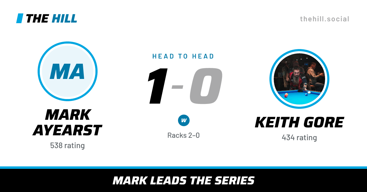 The share card: Mark Ayearst vs Keith Gore, 1–0 head to head on The Hill