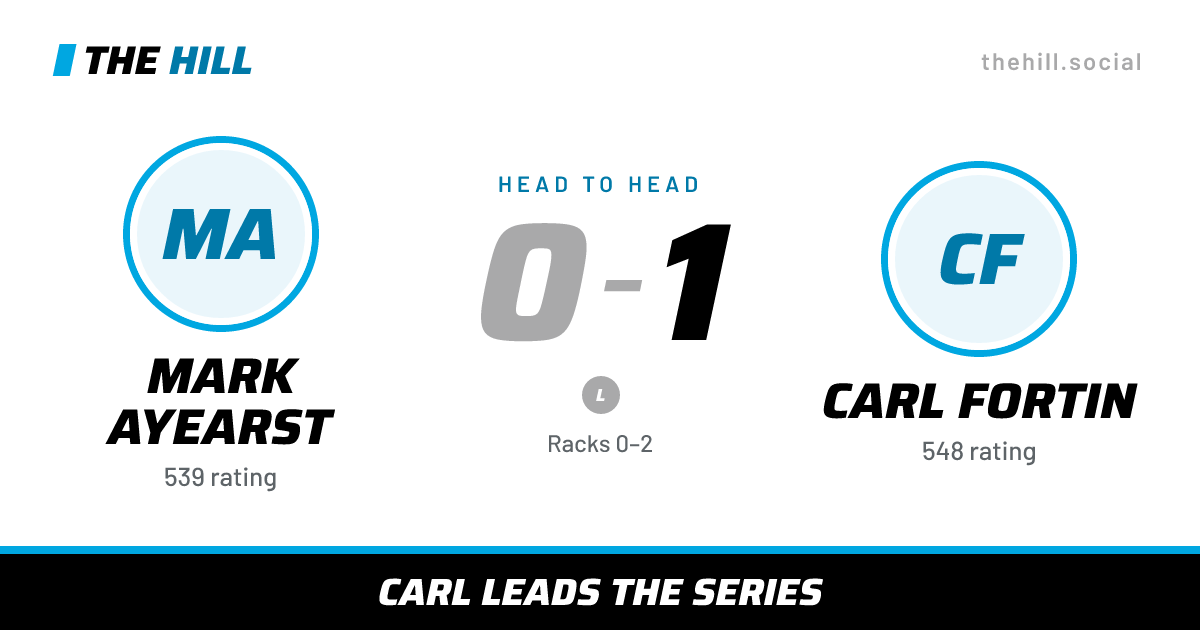 The share card: Mark Ayearst vs Carl Fortin, 0–1 head to head on The Hill
