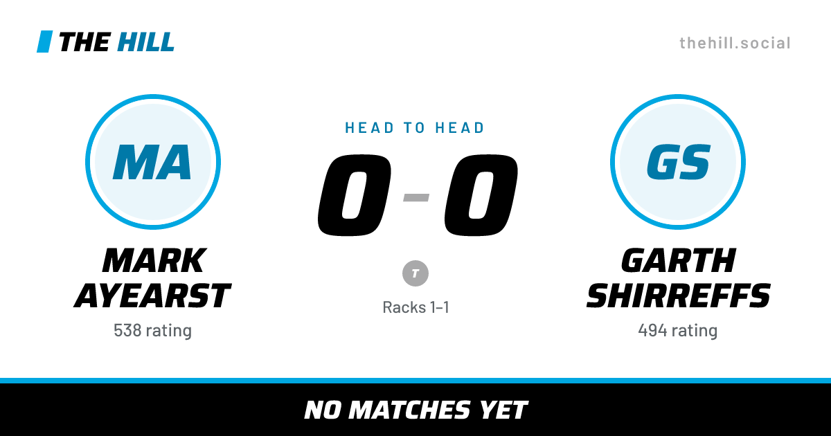 The share card: Mark Ayearst vs Garth Shirreffs, 0–0 head to head on The Hill