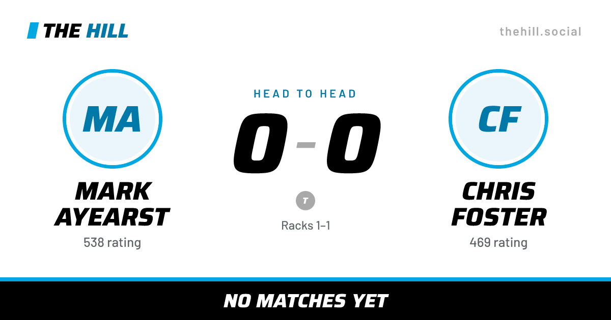 The share card: Mark Ayearst vs Chris Foster, 0–0 head to head on The Hill