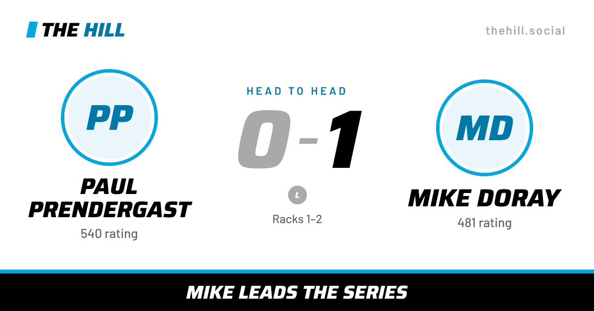 The share card: Paul Prendergast vs Mike Doray, 0–1 head to head on The Hill