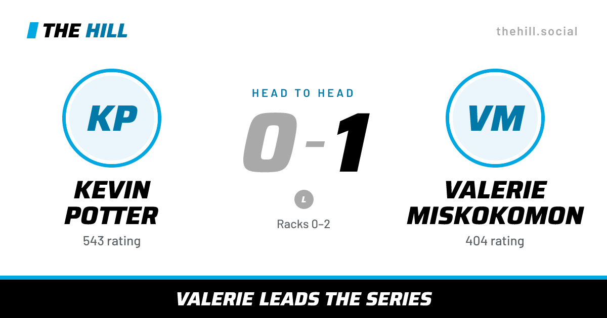 The share card: Kevin Potter vs Valerie Miskokomon, 0–1 head to head on The Hill