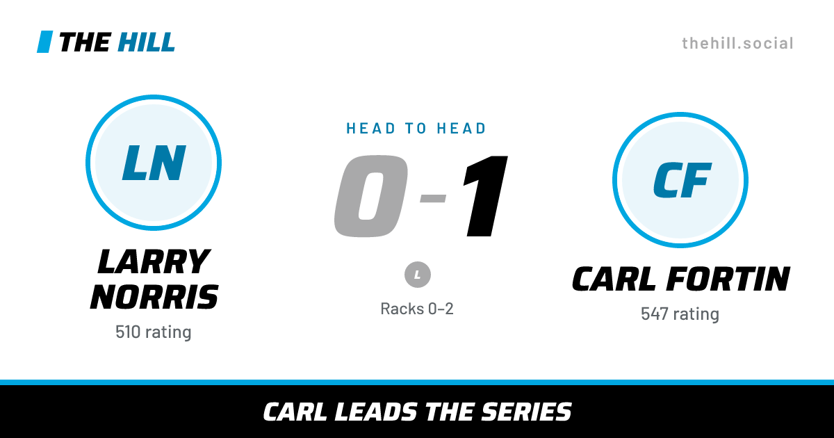 The share card: Larry Norris vs Carl Fortin, 0–1 head to head on The Hill