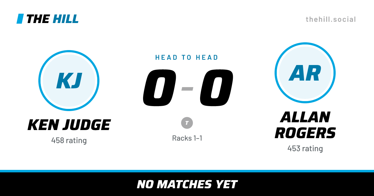 The share card: Ken Judge vs Allan Rogers, 0–0 head to head on The Hill