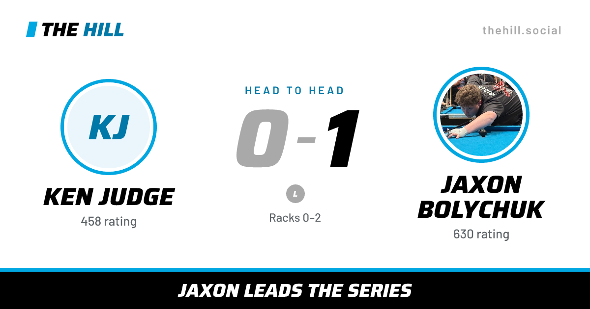 The share card: Ken Judge vs Jaxon Bolychuk, 0–1 head to head on The Hill
