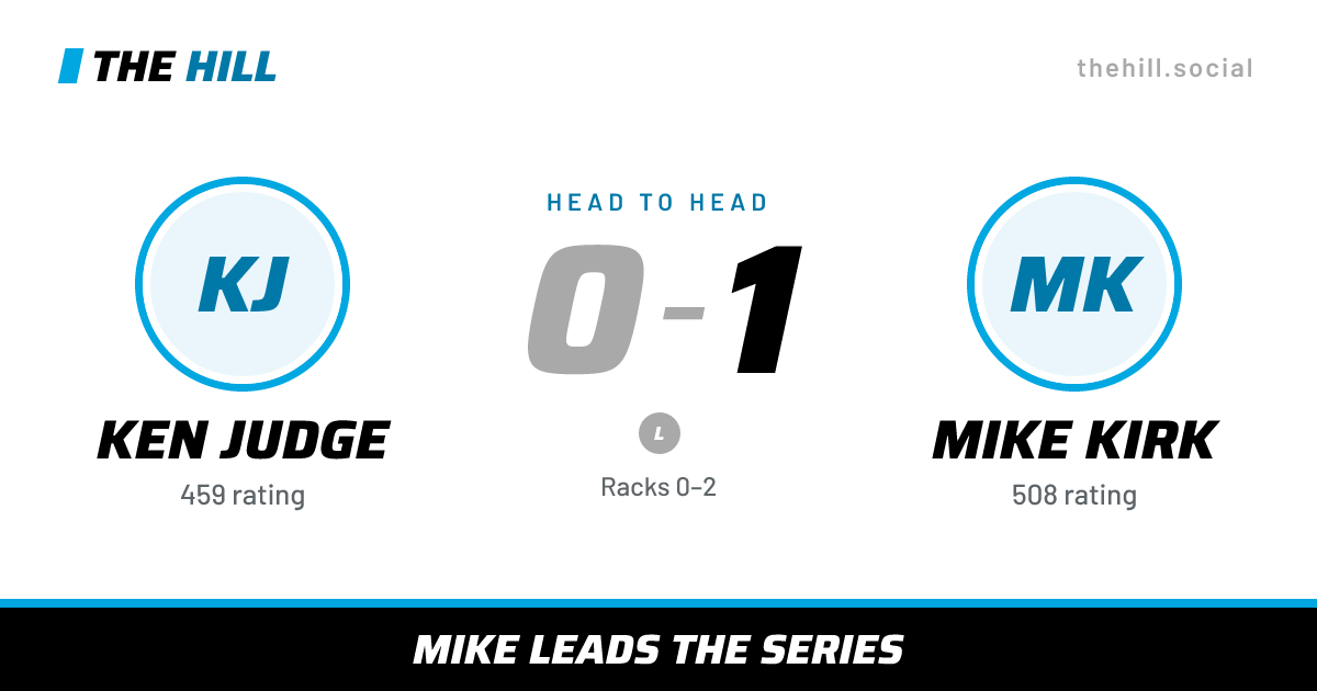 The share card: Ken Judge vs Mike Kirk, 0–1 head to head on The Hill