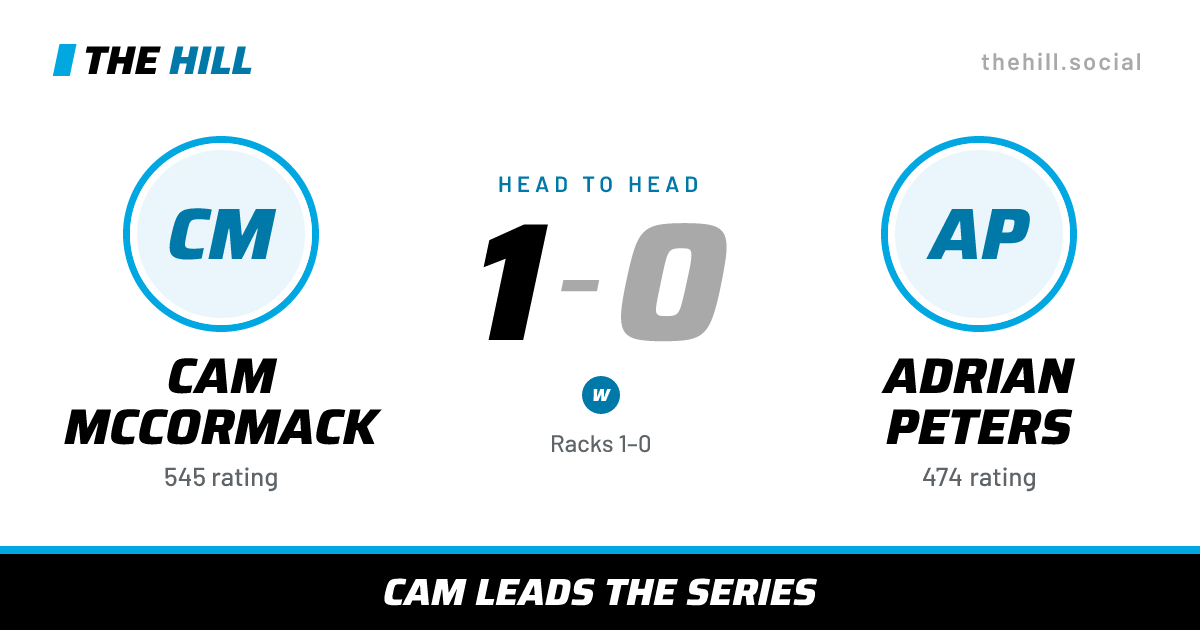 The share card: Cam McCormack vs Adrian Peters, 1–0 head to head on The Hill