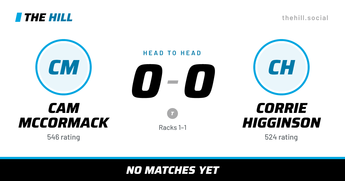 The share card: Cam McCormack vs Corrie Higginson, 0–0 head to head on The Hill