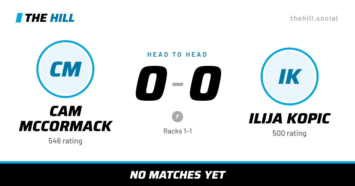 The share card: Cam McCormack vs Ilija Kopic, 0–0 head to head on The Hill