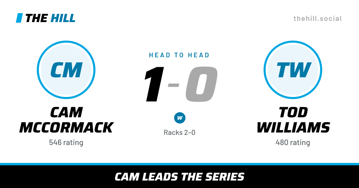 The share card: Cam McCormack vs Tod Williams, 1–0 head to head on The Hill