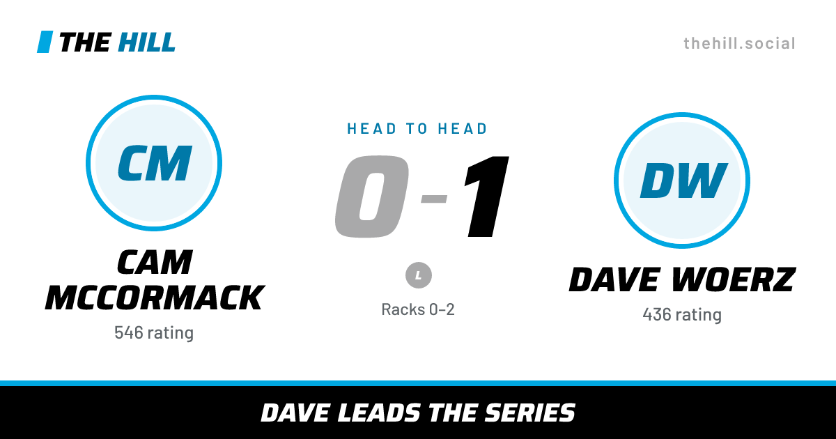 The share card: Cam McCormack vs Dave Woerz, 0–1 head to head on The Hill