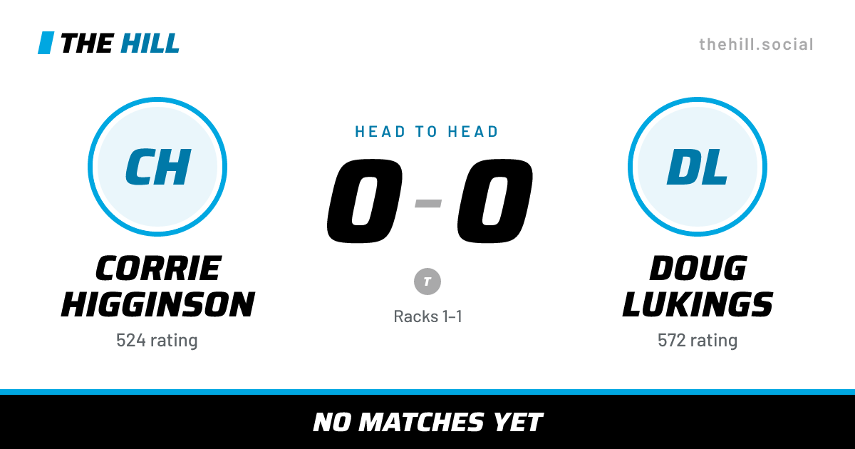The share card: Corrie Higginson vs Doug Lukings, 0–0 head to head on The Hill
