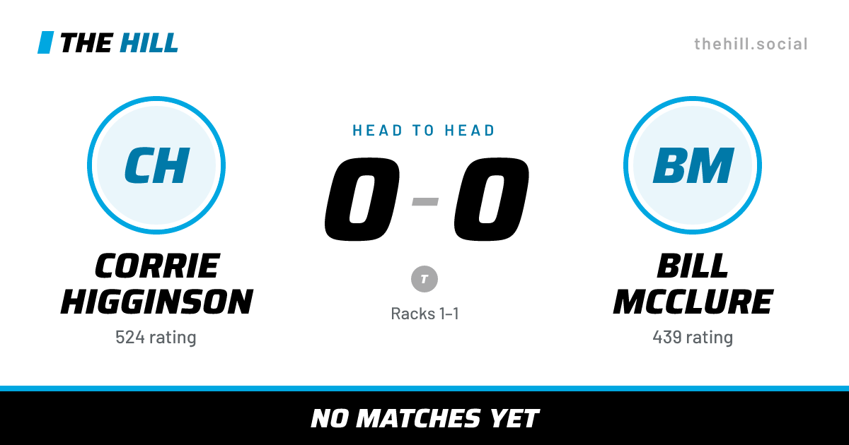 The share card: Corrie Higginson vs Bill McClure, 0–0 head to head on The Hill