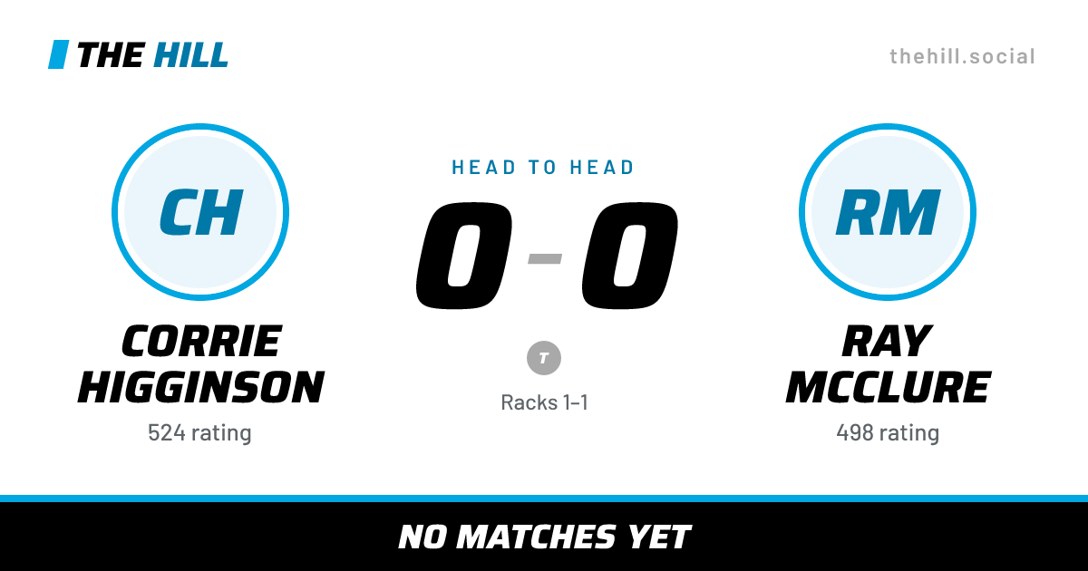 The share card: Corrie Higginson vs Ray McClure, 0–0 head to head on The Hill