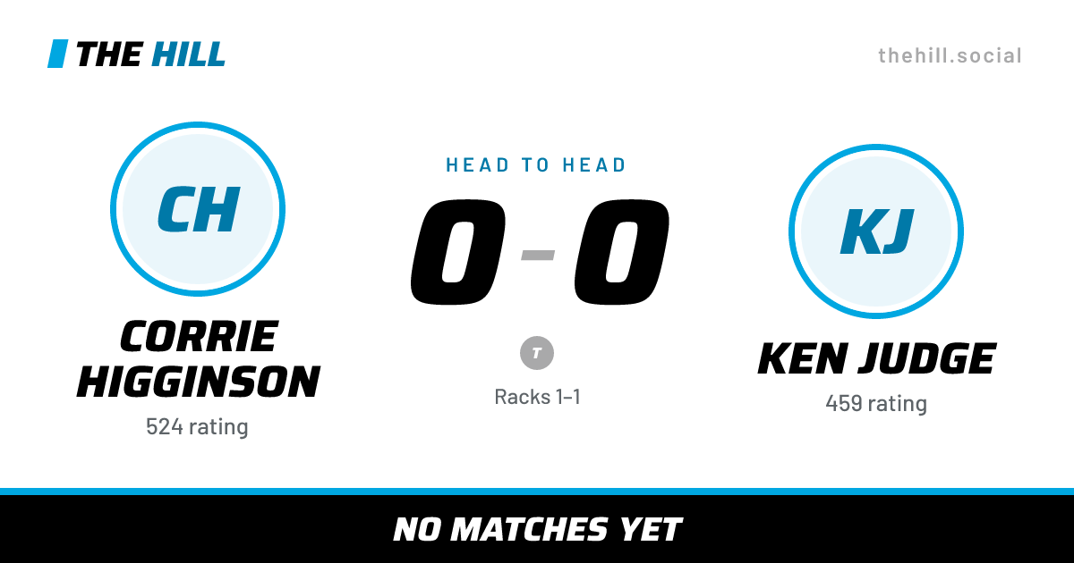 The share card: Corrie Higginson vs Ken Judge, 0–0 head to head on The Hill