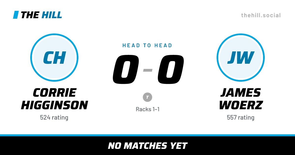 The share card: Corrie Higginson vs James Woerz, 0–0 head to head on The Hill