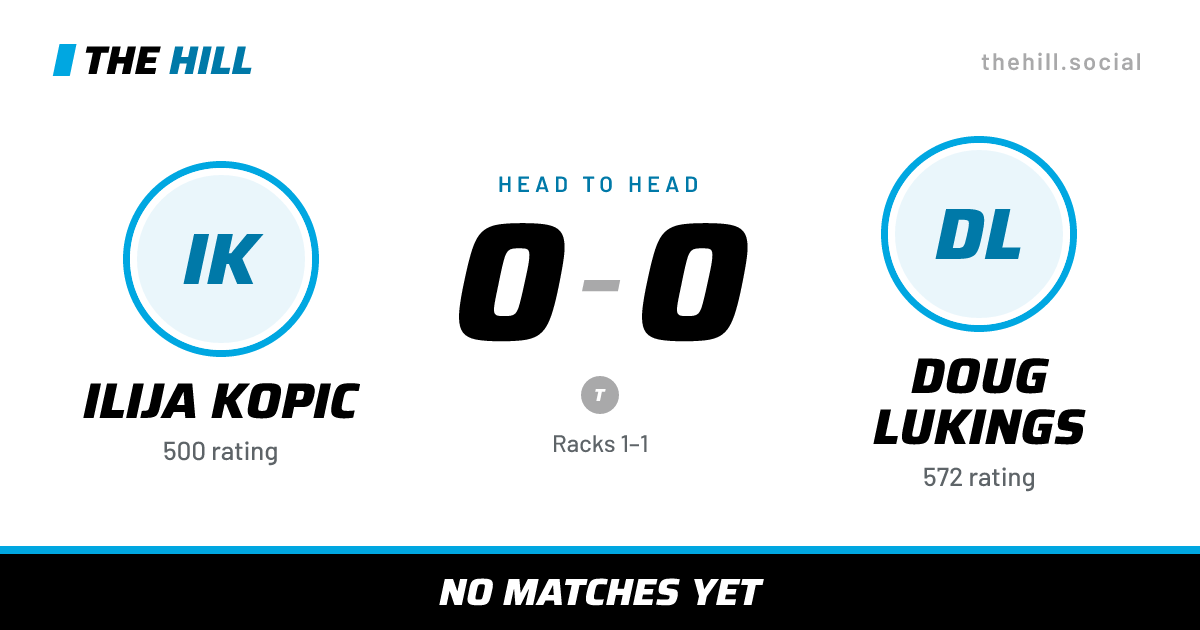 The share card: Ilija Kopic vs Doug Lukings, 0–0 head to head on The Hill