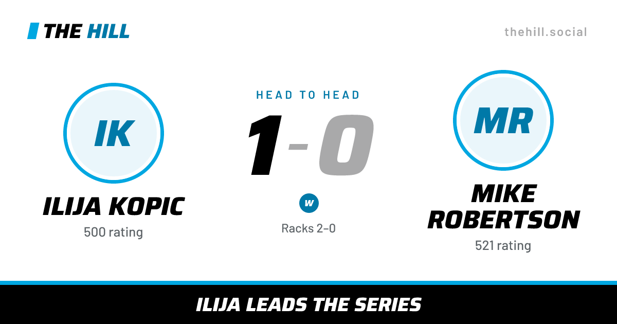 The share card: Ilija Kopic vs Mike Robertson, 1–0 head to head on The Hill