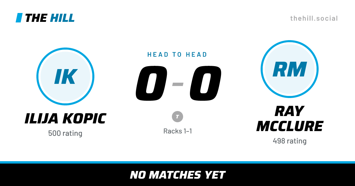 The share card: Ilija Kopic vs Ray McClure, 0–0 head to head on The Hill