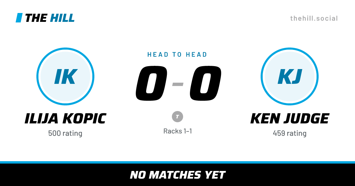 The share card: Ilija Kopic vs Ken Judge, 0–0 head to head on The Hill