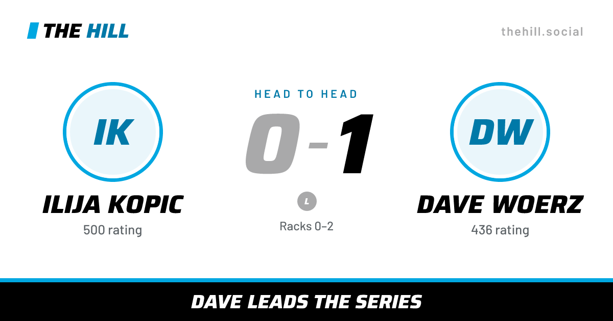 The share card: Ilija Kopic vs Dave Woerz, 0–1 head to head on The Hill