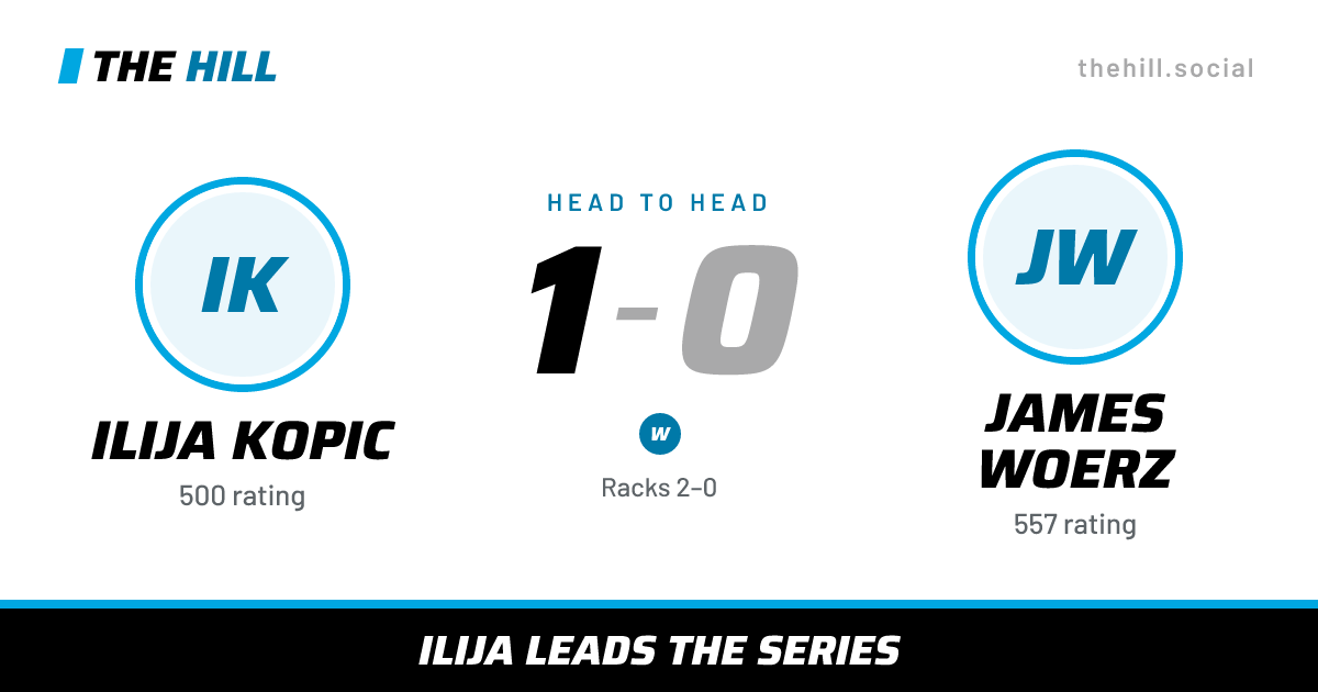 The share card: Ilija Kopic vs James Woerz, 1–0 head to head on The Hill