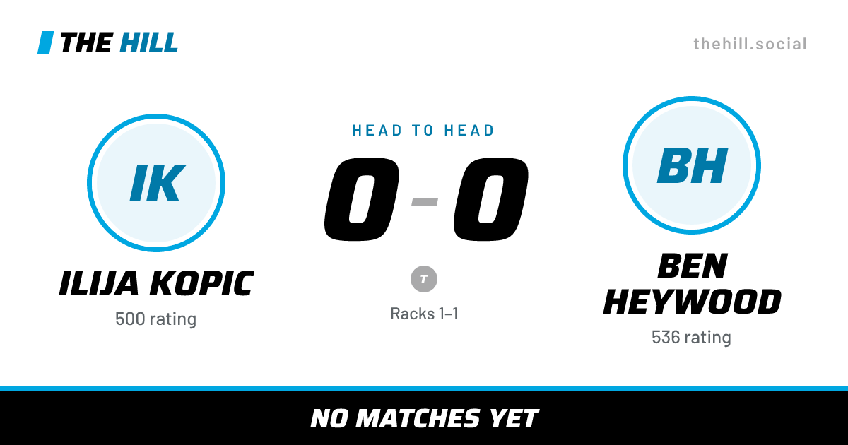 The share card: Ilija Kopic vs Ben Heywood, 0–0 head to head on The Hill