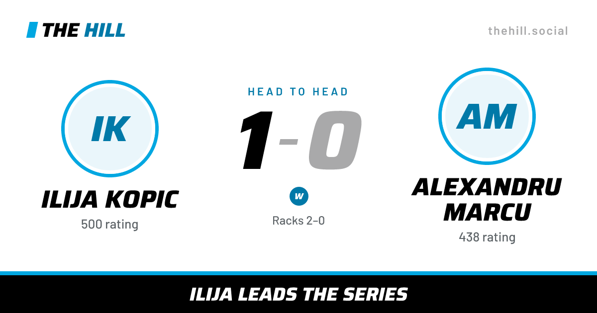 The share card: Ilija Kopic vs Alexandru Marcu, 1–0 head to head on The Hill