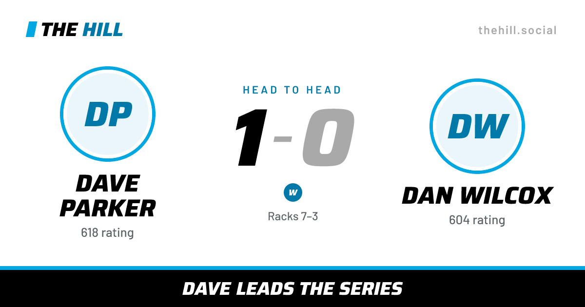 The share card: Dave Parker vs Dan Wilcox, 1–0 head to head on The Hill