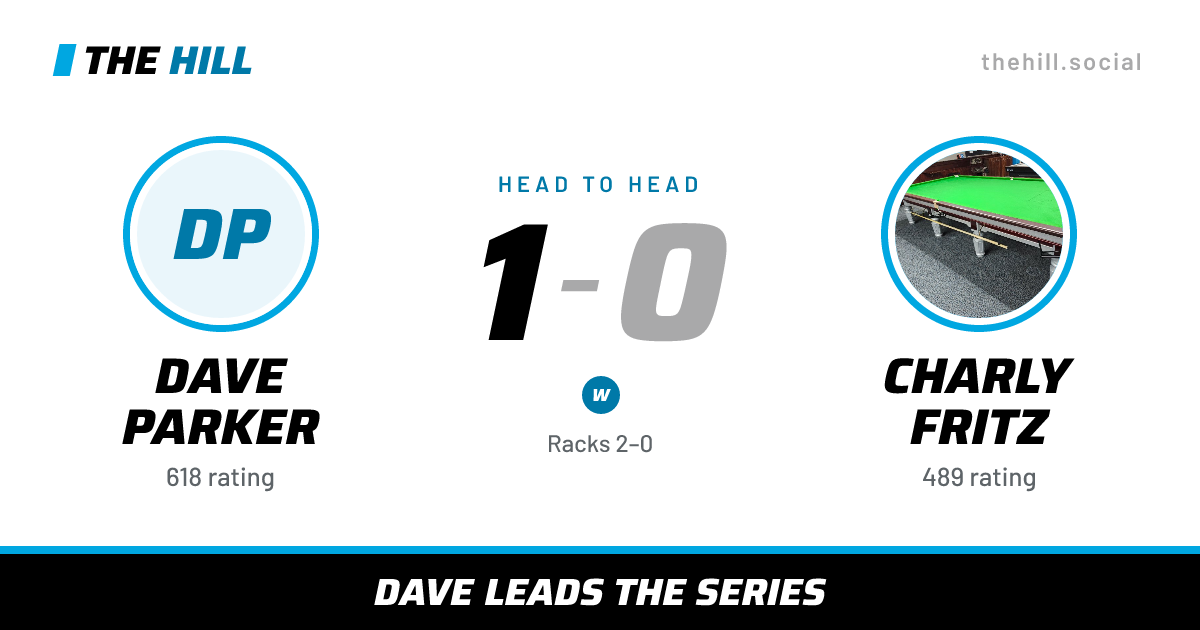 The share card: Dave Parker vs Charly Fritz, 1–0 head to head on The Hill