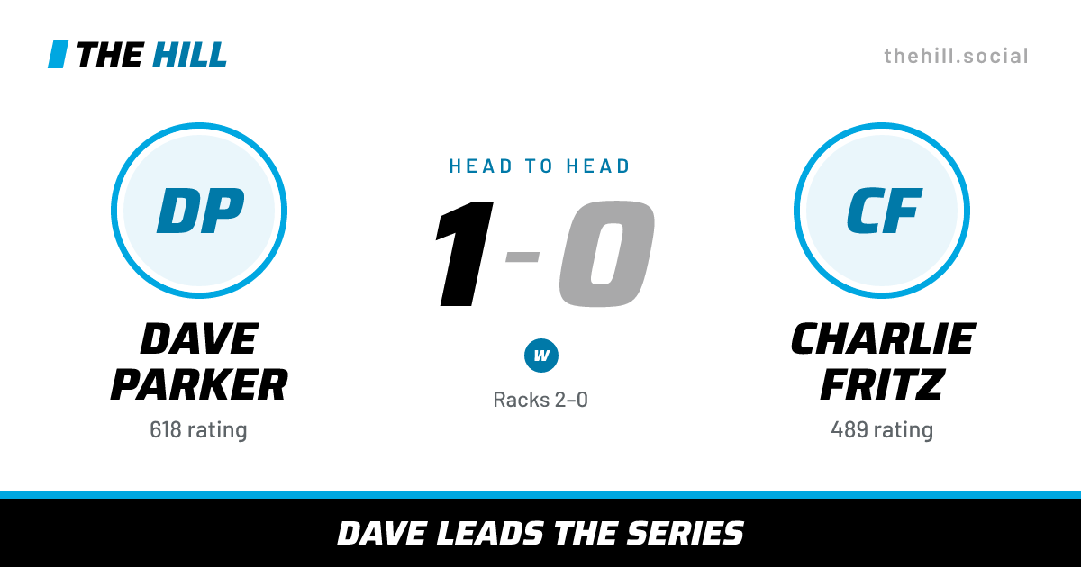 The share card: Dave Parker vs Charlie Fritz, 1–0 head to head on The Hill